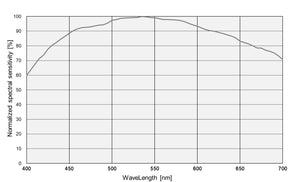 GIORDANO® GIO-455M Cool – Camera Astronomica Monocromatica Raffreddata 61MP Full Frame - immagine 4