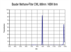 Methane Filtro 1¼" (889nm, 8nm) Filtro Visuale e Fotografico