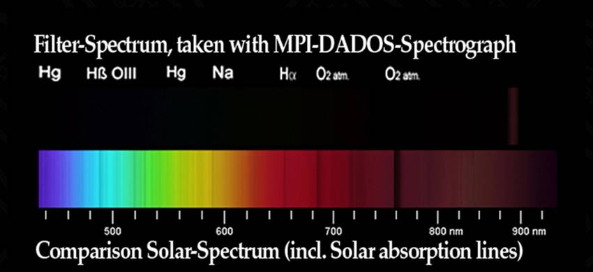 Methane Filtro 1¼" (889nm, 8nm) Filtro Visuale e Fotografico