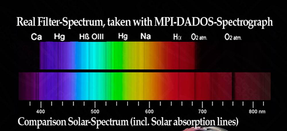 UV/IR-Cut Filtro 101x143x3mm Filtro L-RGB / CMOS