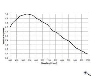 ZWO ASI178MM astrocamera mono USB 3.0 con sensore CMOS da 8,82 mm per riprese astronomiche o microscopia digitale
