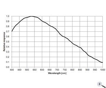 ZWO ASI178MM astrocamera mono USB 3.0 con sensore CMOS da 8,82 mm per riprese astronomiche o microscopia digitale