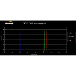 Optolong filtro SHO filter kit 3nm da 2" per osservazione astronomica e astrofotografia