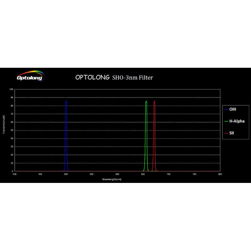 Optolong filtro SHO filter kit 3nm da 2" per osservazione astronomica e astrofotografia