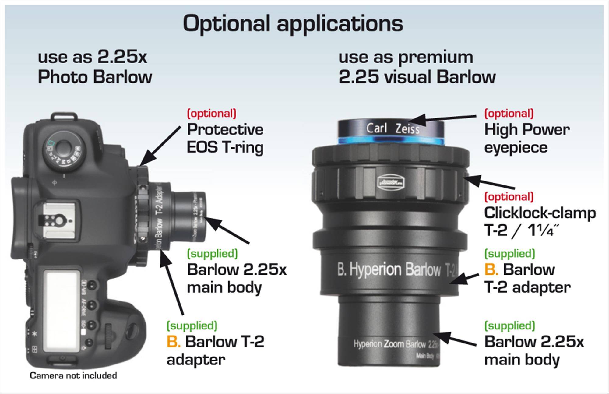 Barlow Lens Hyperion® Zoom (2.25x ) Accessorio Ottico