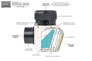 Baader 2" Cool-Ceramic Safety Herschel Prism Mark II (Visuale / Photo) Filtro Solare (Luce Bianca)