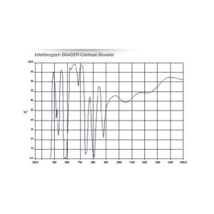 Baader filtro contrast booster da 2 pol 50 8 mm con trattamento phantom coating group per osservazione solare o miglioramento del contrasto ottico