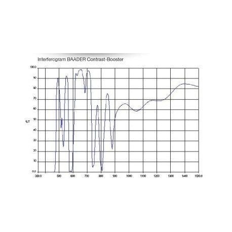 Baader filtro contrast booster da 2 pol 50 8 mm con trattamento phantom coating group per osservazione solare o miglioramento del contrasto ottico
