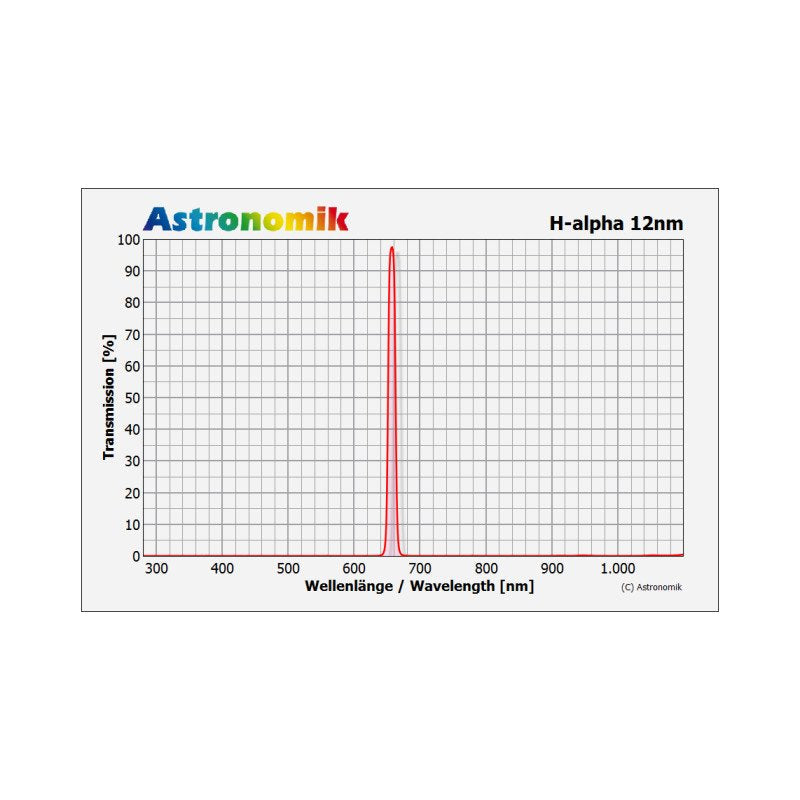 Filtro H-alfa 12 nm CCD Sony Alpha clip per osservazione solare o miglioramento del contrasto ottico