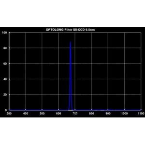 Optolong filtro SII da 1,25" per osservazione astronomica e astrofotografia