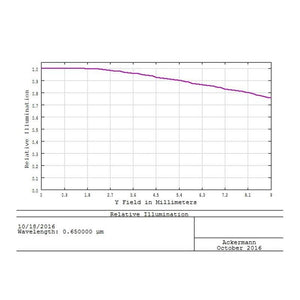 Komakorrektor 0 73x 2 per osservazione astronomica e astrofotografia