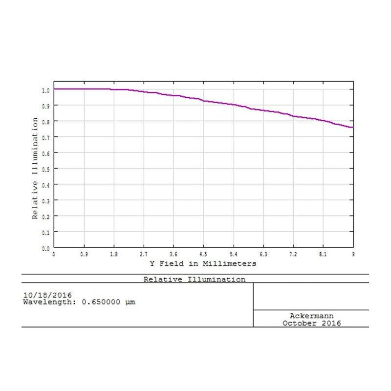 Komakorrektor 0 73x 2 per osservazione astronomica e astrofotografia