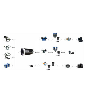 Sky Watcher skymax 127 azgti maksutov per osservazione astronomica e astrofotografia