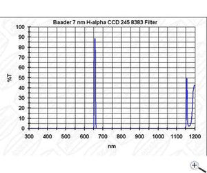 Baader ,25 pol ccd narrowband filterset 3 filters per astrofotografia e osservazione astronomica