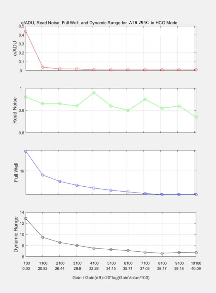 Giordano GIO 294c camera astronomica a colori CMOS 11,7 megapixels USB 3.0 raffreddata per astrofotografia, riprese planetarie o deep sky
