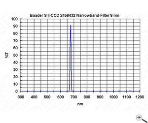 Baader ,25 pol ccd narrowband filterset 3 filters per astrofotografia e osservazione astronomica