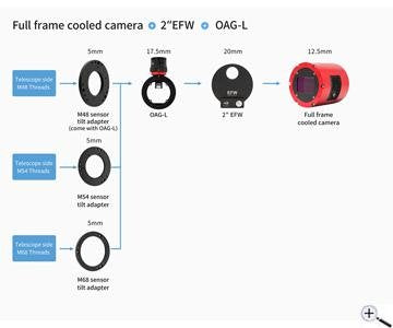 ZWO oag l guida fuori asse con prisma 12x12 mm per astrofotografia per autoguida e puntamento del telescopio