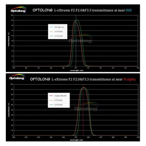 Optolong filtro L-eXtreme f/2 da 2" per osservazione astronomica e astrofotografia