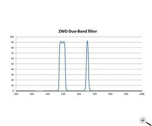 ZWO db2 filtro duo band da 2 per astrofotografia nebulare per astrofotografia e osservazione astronomica