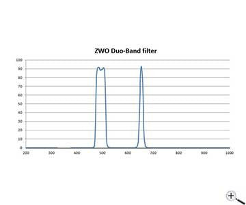 ZWO db2 filtro duo band da 2 per astrofotografia nebulare per astrofotografia e osservazione astronomica