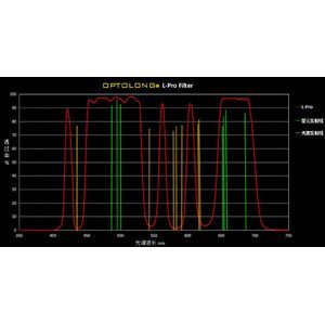 Optolong filtro L-Pro Clip Sony Full Frame per osservazione astronomica e astrofotografia