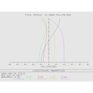 TS Optics rifrattore apocromatico AP 125/975 per osservazione astronomica e astrofotografia