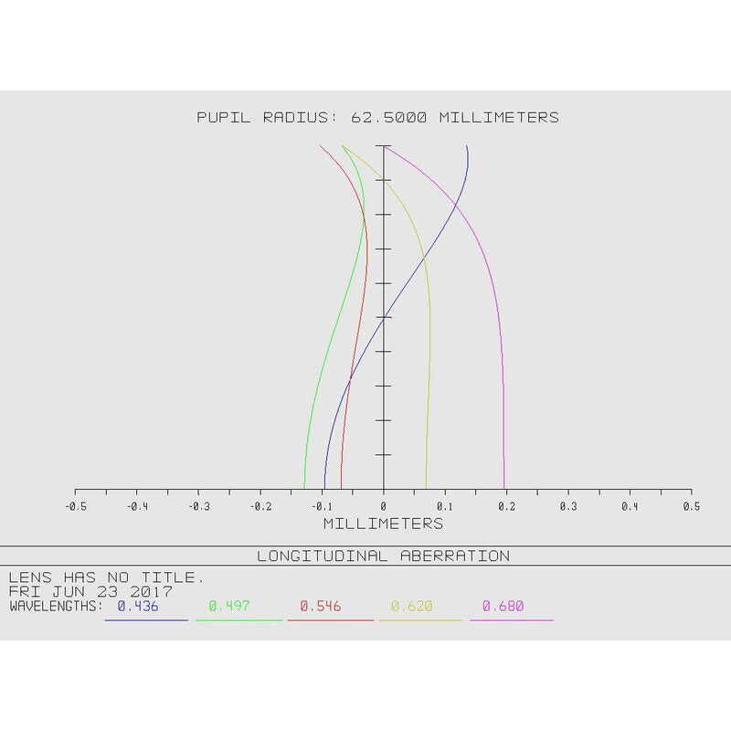 TS Optics rifrattore apocromatico AP 125/975 per osservazione astronomica e astrofotografia