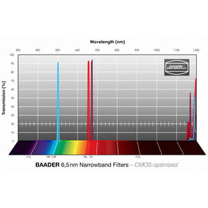 Baader filtro H-alpha OIII SII narrowband 36 mm CMOS optimized usato con garanzia 2 anni