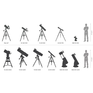 Confronto dimensioni del telescopio completo