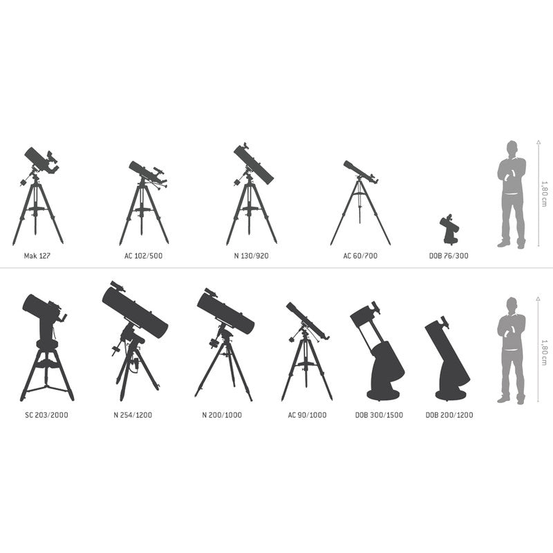 Confronto dimensioni del telescopio completo