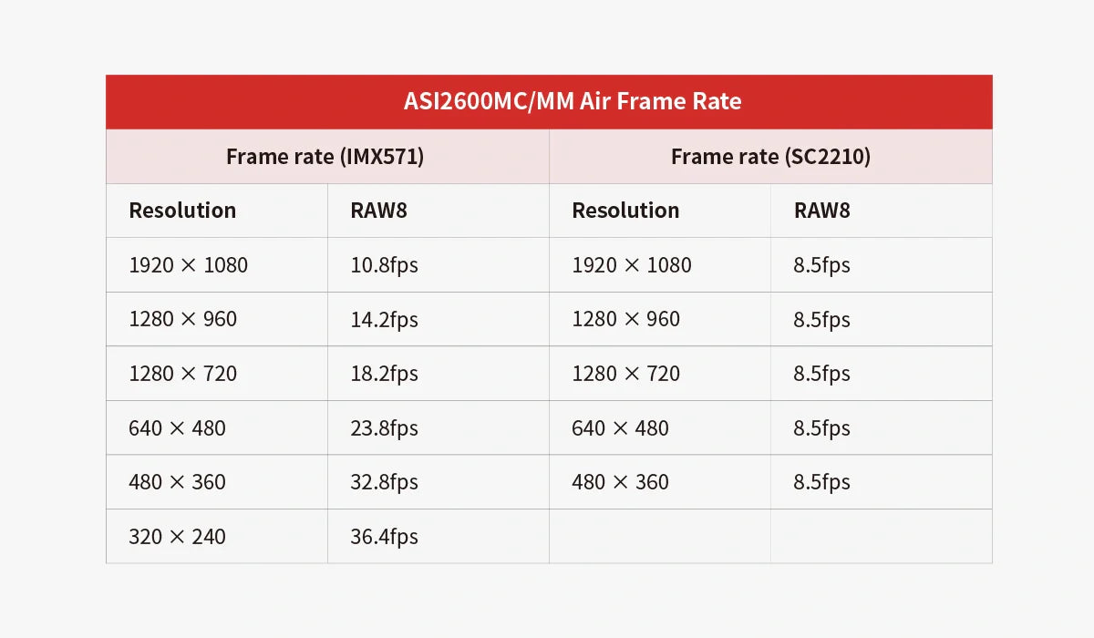 ZWO asi 2600 mc air camera astrofotografia APS-C a colori per astrofotografia, riprese planetarie o deep sky