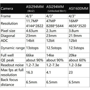 ZWO asi294mm fotocamera astronomica monocromatica 4/3 per astrofotografia, riprese planetarie o deep sky