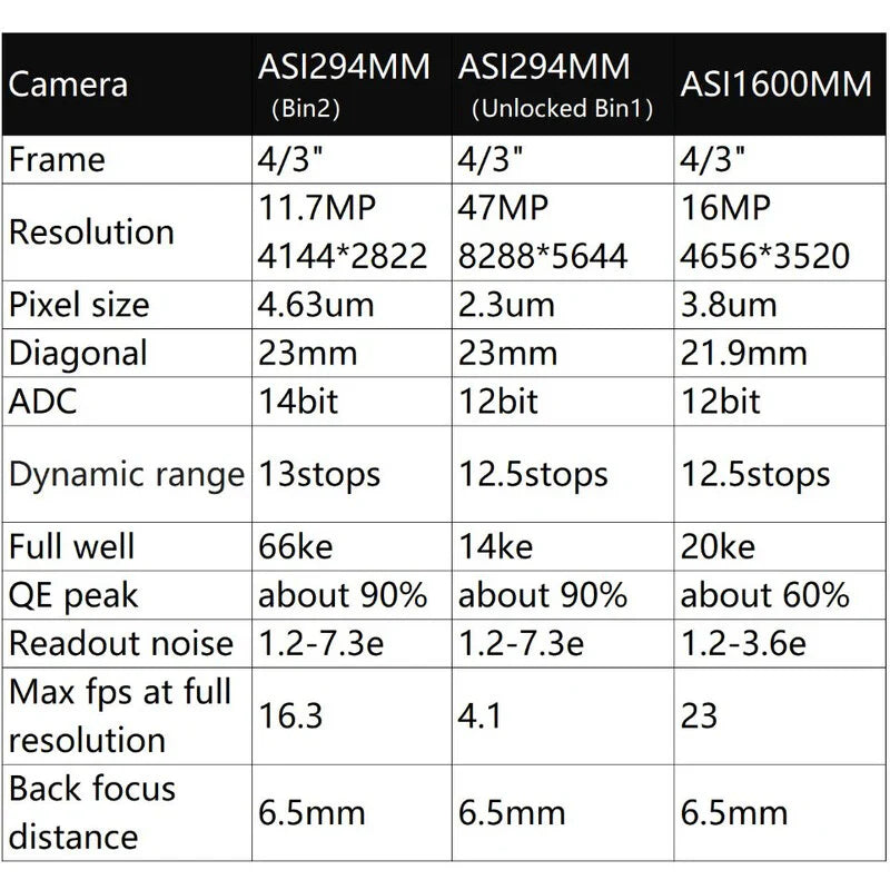 ZWO asi294mm fotocamera astronomica monocromatica 4/3 per astrofotografia, riprese planetarie o deep sky