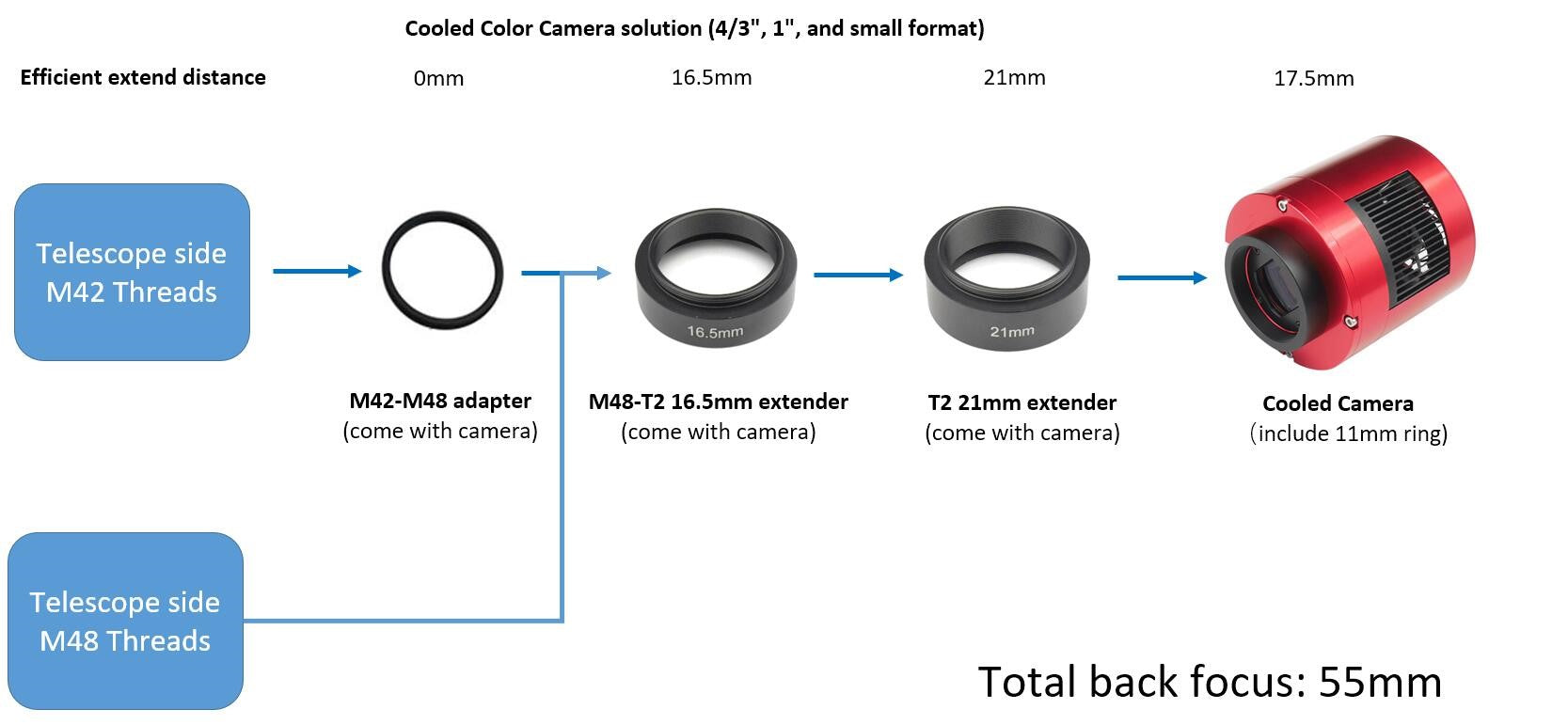 ZWO ASI533MC Pro fotocamera astronomica a colori per riprese astronomiche, guida o imaging