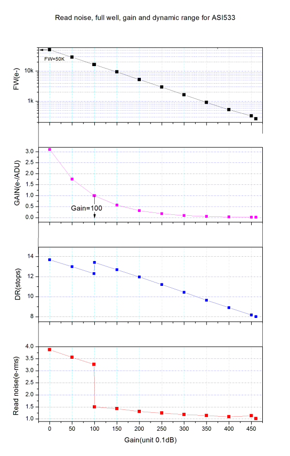 ZWO ASI533MC Pro fotocamera astronomica a colori per riprese astronomiche, guida o imaging