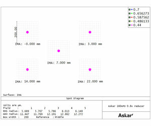 Askar riduttore 0,8x per 160apo correttore full frame