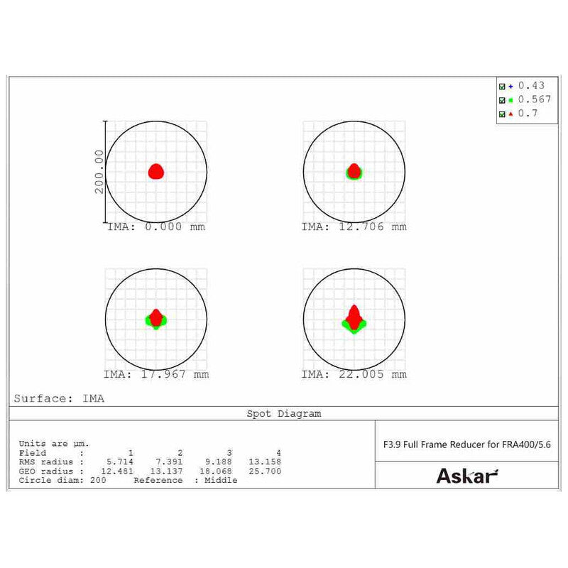 Askar Reducer 0,7x spianatori, correttori, riduttori