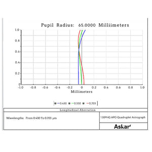 Askar Rifrattore Apocromatico AP 130/1000 130PHQ OTA telescopio