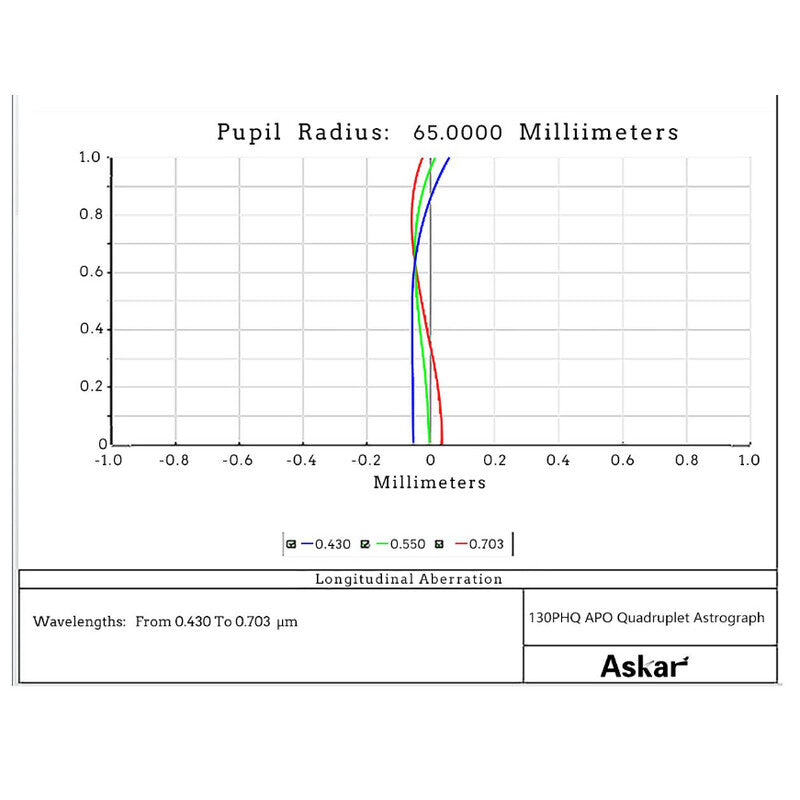 Askar Rifrattore Apocromatico AP 130/1000 130PHQ OTA telescopio