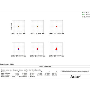 Askar Rifrattore Apocromatico AP 130/1000 130PHQ OTA telescopio