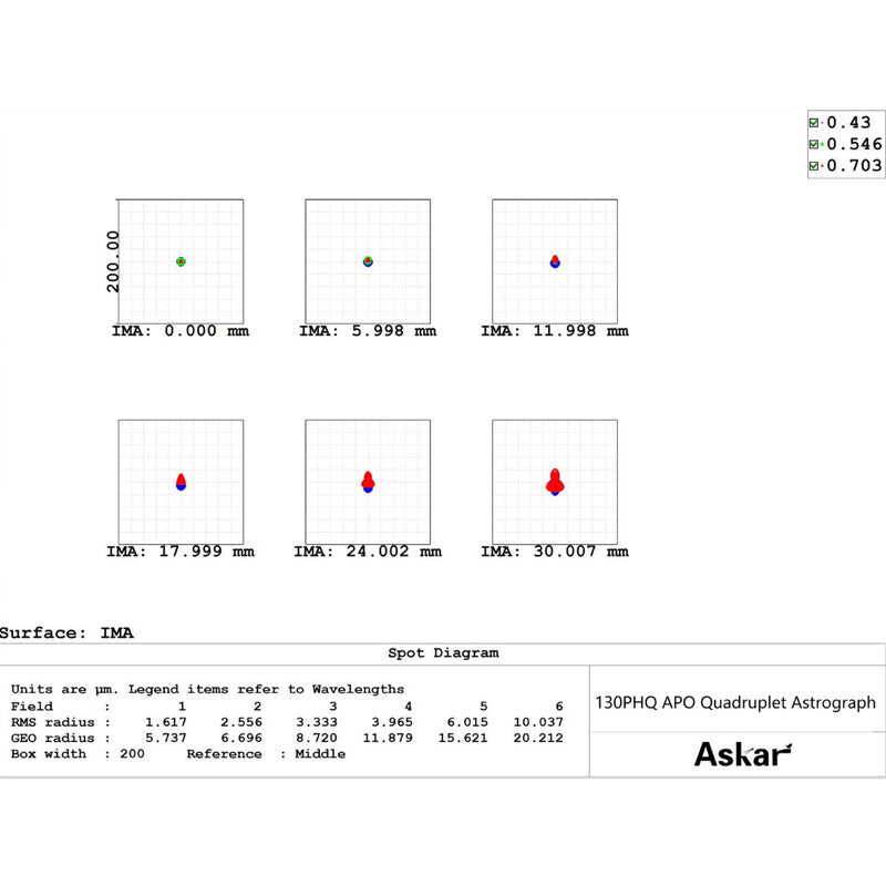 Askar Rifrattore Apocromatico AP 130/1000 130PHQ OTA telescopio