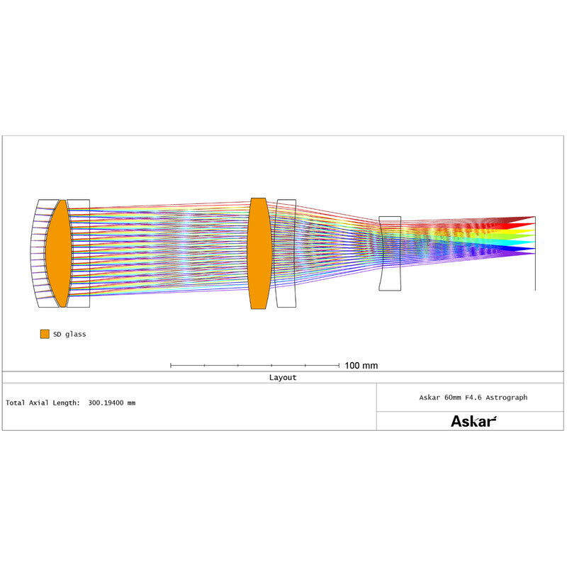 Askar Rifrattore Apocromatico AP 60/276 SQA60 Pro telescopio