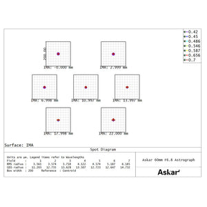 Askar Rifrattore Apocromatico AP 60/408 60F Flatfield telescopio