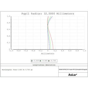 Askar Rifrattore Apocromatico AP 65/416 65PHQ OTA telescopio