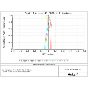 Askar Rifrattore Apocromatico AP 80/560 F7 80ED telescopio