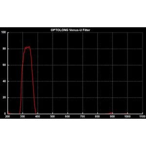 Optolong filtro Venus U da 2" per osservazione astronomica e astrofotografia