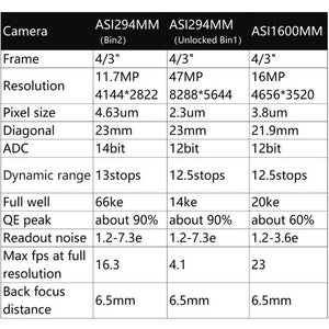 ZWO ASI294MM fotocamera astronomica monocromatica per riprese astronomiche e imaging avanzato