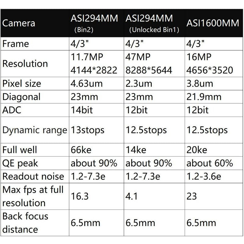 ZWO ASI294MM fotocamera astronomica monocromatica per riprese astronomiche e imaging avanzato