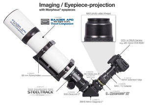 Morpheus® 76° Oculare Set (Starter - 3 focal lengths) Accessorio Ottico