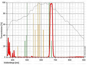 Astronomik compatibile con sii ccd filtro clip per canon eos APS-C per astrofotografia e osservazione astronomica